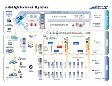 Announcing A New Release Of The Scaled Agile Framework Safe En 2020