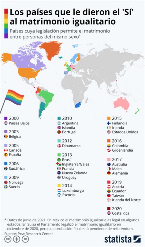 Países que han legalizado el matrimonio entre personas del mismo sexo
