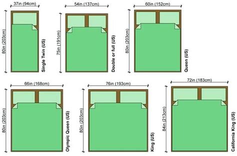 What is the width of a queen size bed frame? - Quora