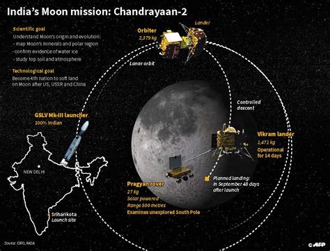 Pakistani Reaction On India S Chandrayaan Moon Mission Enters Lunar My Xxx Hot Girl