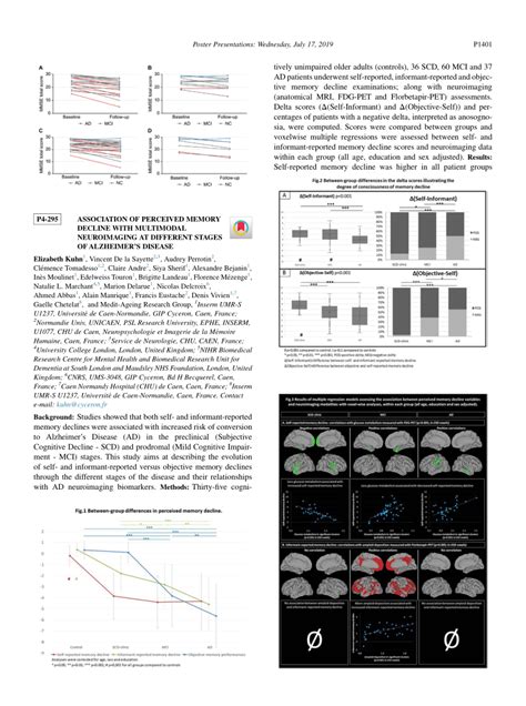 Pdf Association Of Perceived Memory Decline With Multimodal