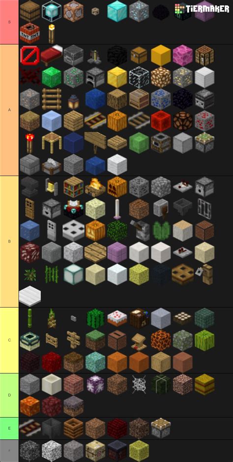 Minecraft Block List Minecraft Tutorial And Guide