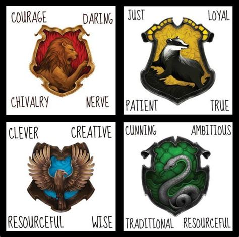 Even it is not certain, it's recommended to choose your house matching with your play style and the path you want. Harry Potter House Characteristics :) | May the geek be ...