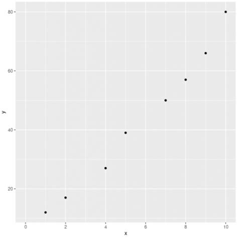 How To Set Axis Breaks In Ggplot With Examples Statology The Best Porn Website