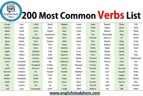 Most Common Esl Irregular Verbs List In Verbs List En Vrogue Co