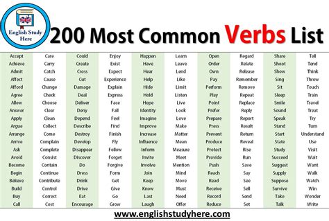 FREE Most Common Phrasal Verbs List Pdf