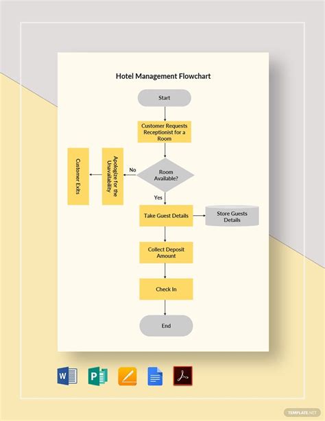 Hotel Management Flowchart Template In Google Docs PDF Publisher