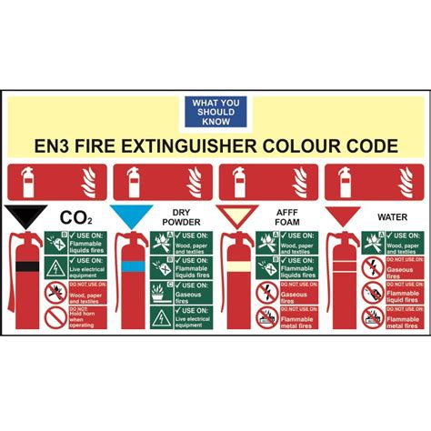 Know Your Fire Extinguisher Colour Code Sign Ese Direct