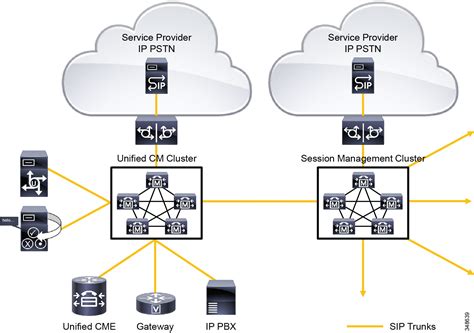 Cisco Collaboration System 12x Solution Reference Network Designs