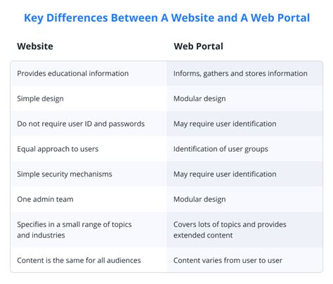 Your Ultimate Guide To Web Portal Development