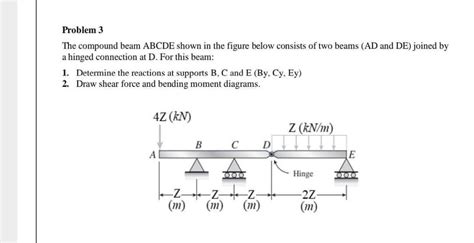 Solved Problem 3 The Compound Beam Abcde Shown In The Figure