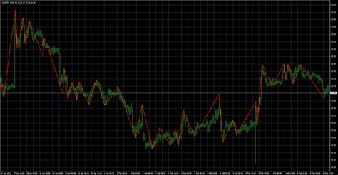 Read our tutorial on installing indicators below if you are not sure how to add this indicator into your trading platform. FX with MT4 MT4 Indicator images 38