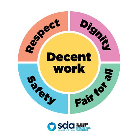 Decent Work Is Your Job Sustainable Sda Union