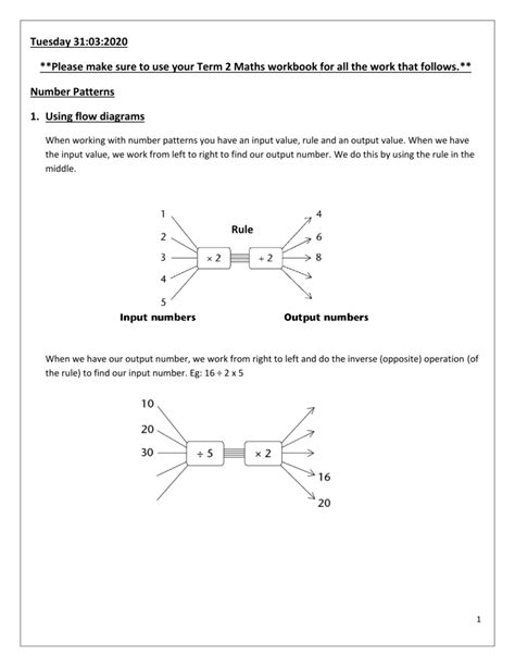 Maths Flow Diagrams