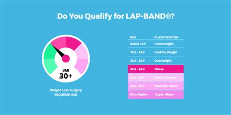 Important information about our policies. 13 Ways Lap-Band Surgery Will Affect You - Bariatric Surgery Source