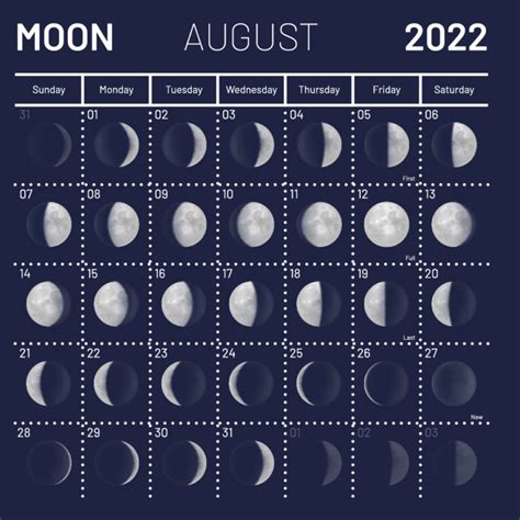 Лунный посевной календарь на август 2022