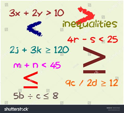 Sample Algebraic Inequalities Associated Signs Stock Vector Royalty