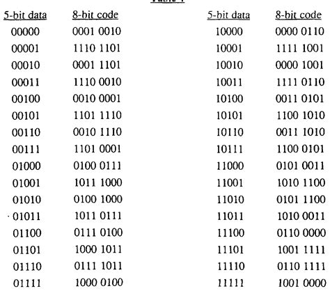 Fitfab 8 Bit Binary Number Table