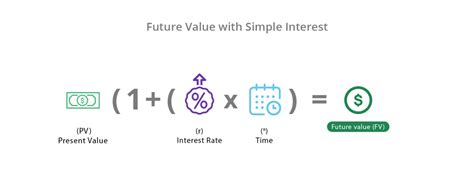 Future Value Fv Definition And Examples Investinganswers