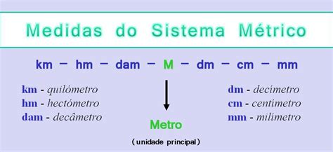 Matemática Escola Básica De Vale Da Amoreira Medidas Do Sistema Métrico