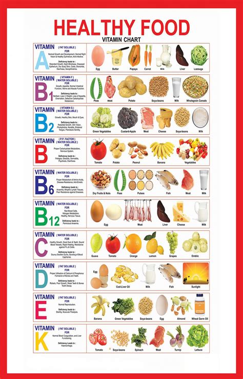 Healthy Food Vitamin Infographic Chart 18x28 Inches Poster Print