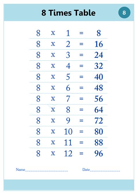 8 Times Tables Chart