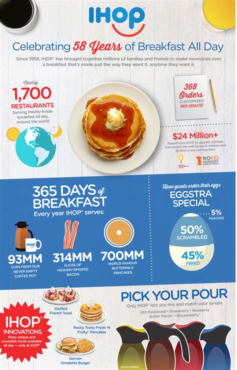 IHOP® Restaurants Celebrate 58 Years With 58-Cent Short Stacks Of Its