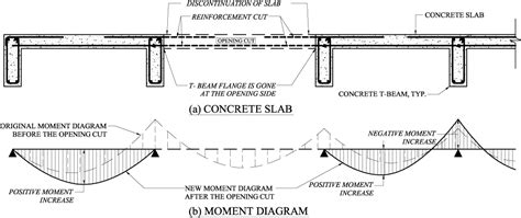 Suspended Concrete Floor Slab Design Flooring Site
