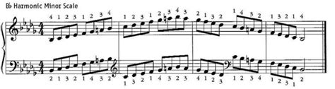Harmonic Minor A E B F C C G D F Bbm Class Piano
