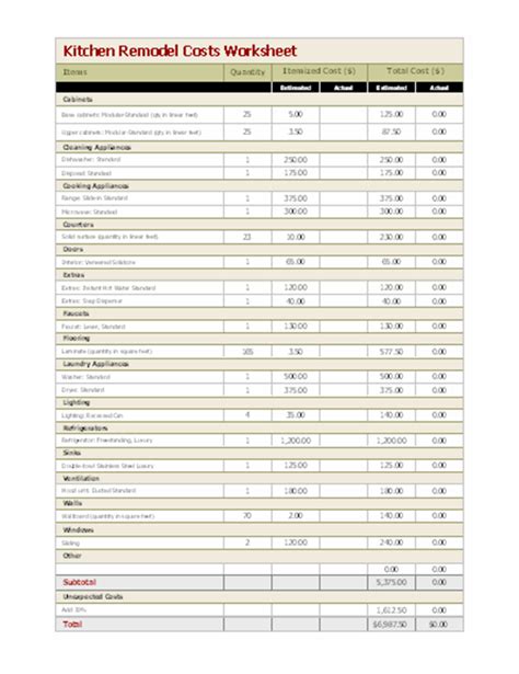 Kitchen Remodel Budget Template