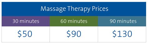 Massage Therapy Duke Integrative Medicine Center Duke Health