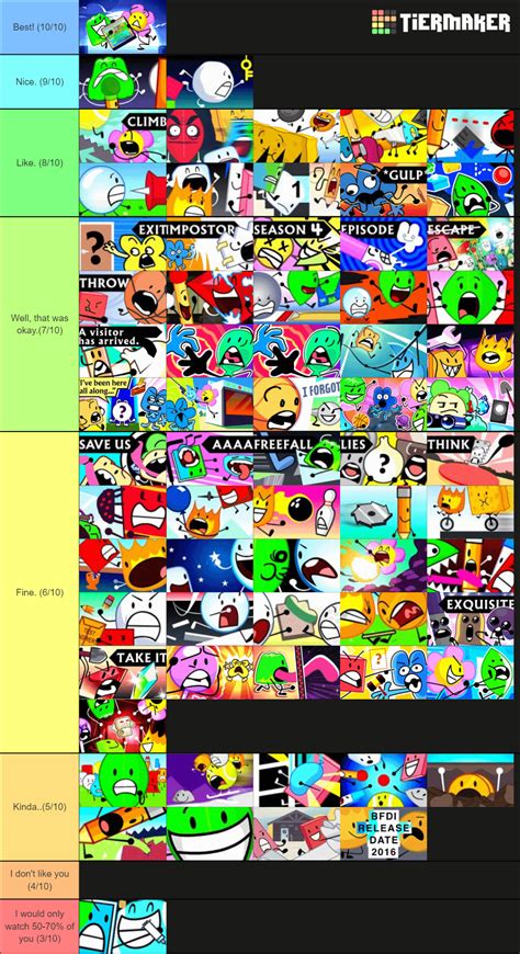 Bfdi Season 1 Characters Tier List Community Rankings