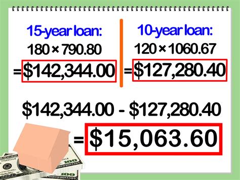 How to Calculate Mortgage Payments (with Examples) - wikiHow