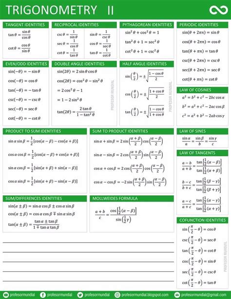 MatemÁticas Vi Preparatoria Formularios De Precalculo Y CÁlculo