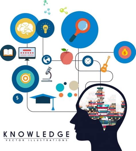 Knowledge Concept Banner Head Silhouette Study Icons Decor Eps Ai
