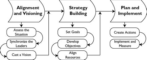 Organizational Leadership: Phd Organizational Leadership ...