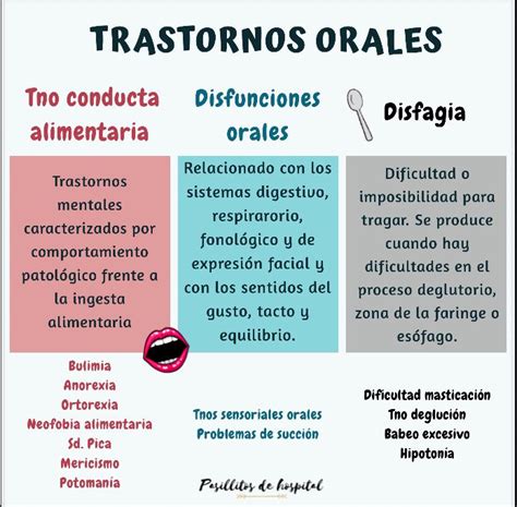 Pin En Infografías Pasillitosdehospital