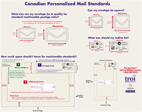 Canada Post Addressed Mail Template Canada Post Neighbourhood Admail