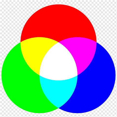 Light Rgb Color Model Additive Color Rgb Color Space Color Mode Rgb
