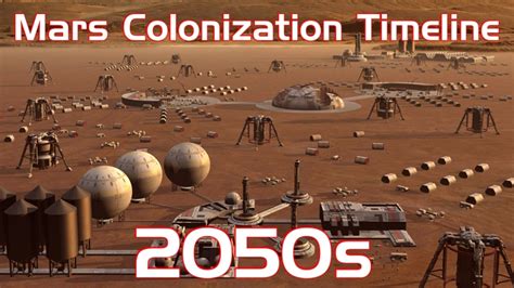 Mars Colonization Timeline Human Mars