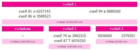 (แบบนี้น่าลงทุน ดอกเบี้ยก็ได้ แถมยังได้ลุ้นรางวัลมากมายหลายเด้ง) สลากออมสิน เป็นรูปแบบหนึ่งของการออม. ตรวจหวยออมสิน 16 กุมภาพันธ์ 2562 ตรวจผลรางวัลสลากออมสิน ...