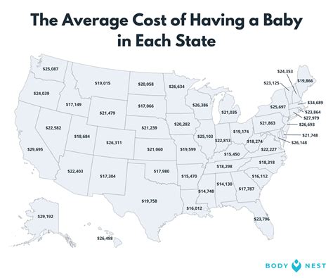 Average Cost Of Having A Baby In Each State Body Nest