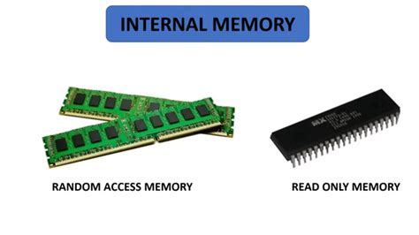 Types Of Internal Memory In 2022 Random Access Memory Read Only Memory Random Access