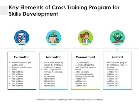 Key Elements Of Cross Training Program For Skills Development