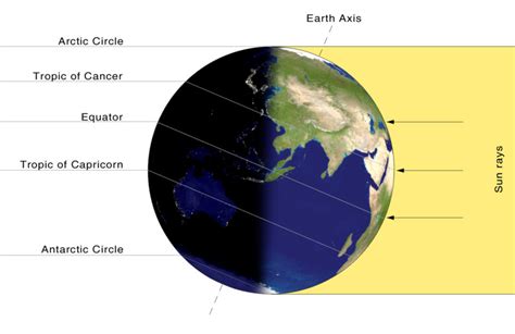 Równonoc zdarza się dwa razy w roku: Summer solstice ushers in astronomical summer, longest day ...