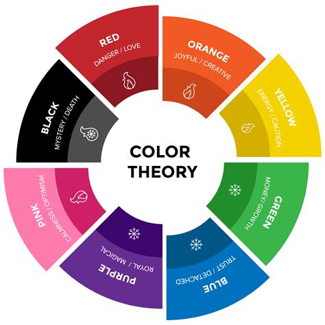 Color Theory How Brands Can Break The Rules And Succeed Blog Herosmyth