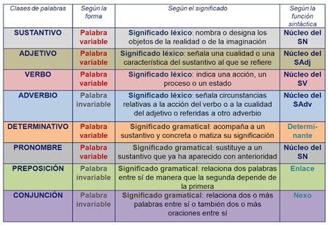 Complemento Agente Gramática Sintaxis De La Oración Simple Spanish