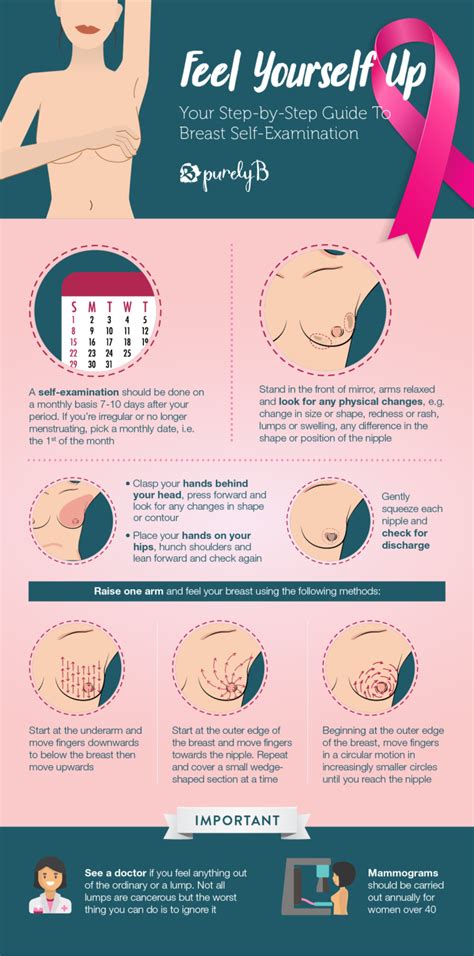 Your Step By Step Guide To A Breast Self Examination Buro