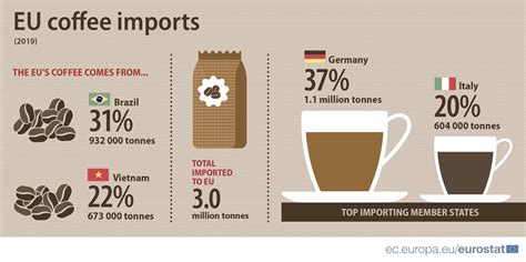 5 Ways Drinking Coffee Might Protect Your Health World Economic Forum