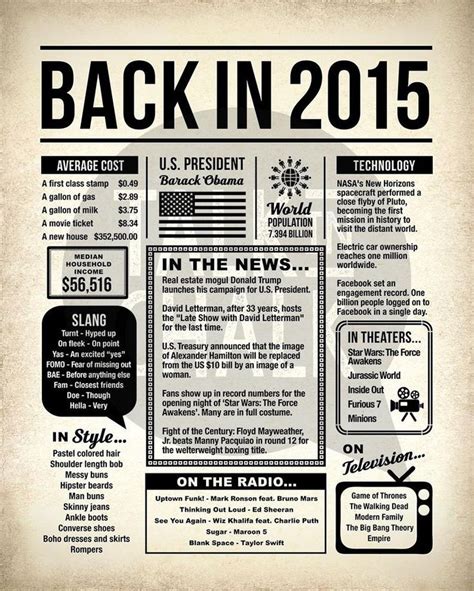 Back In 2015 Newspaper Poster Printable Born In 2015 Digital Etsy